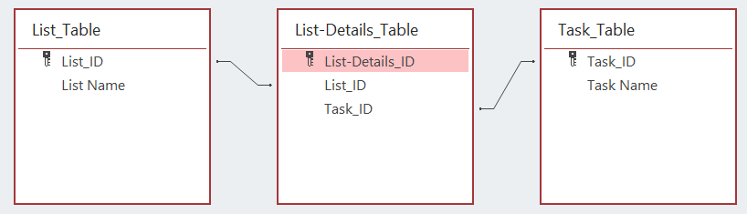 mock up of database layout