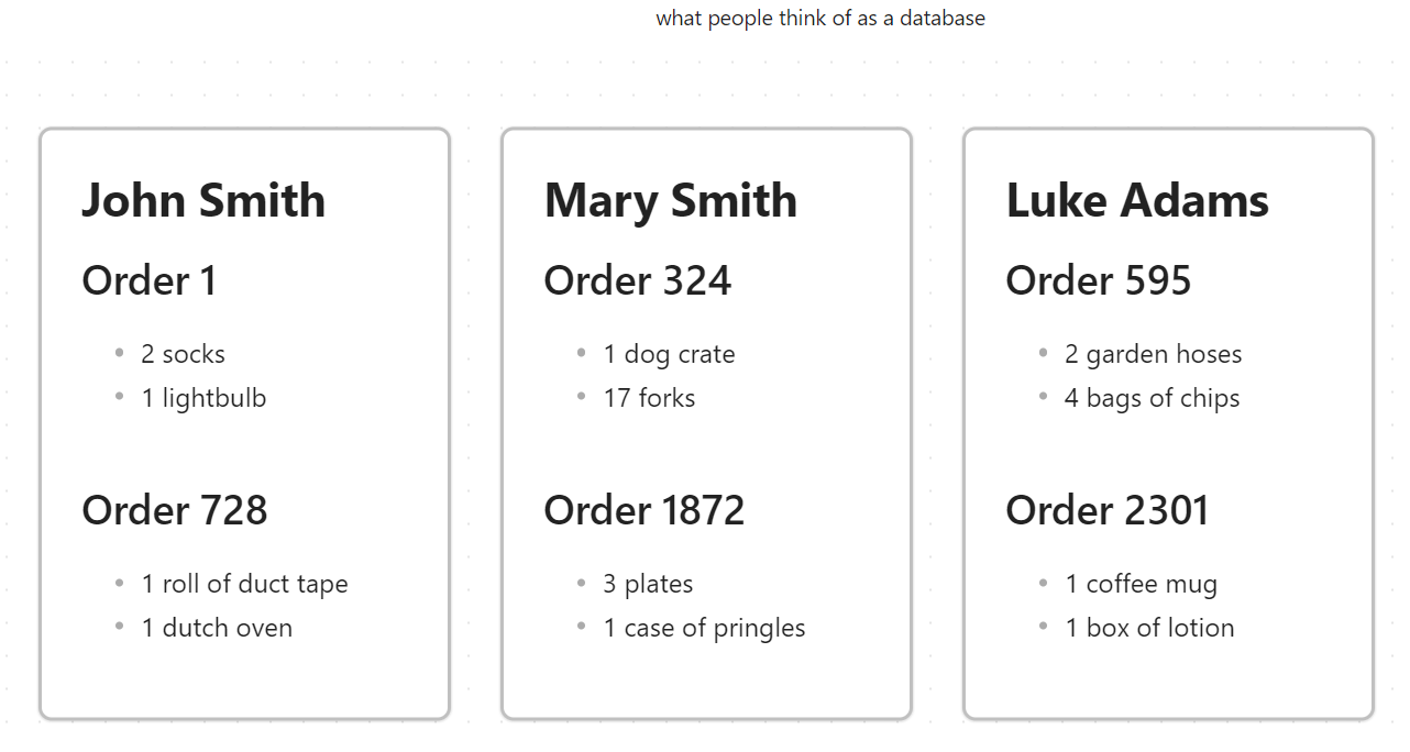 customer invoices